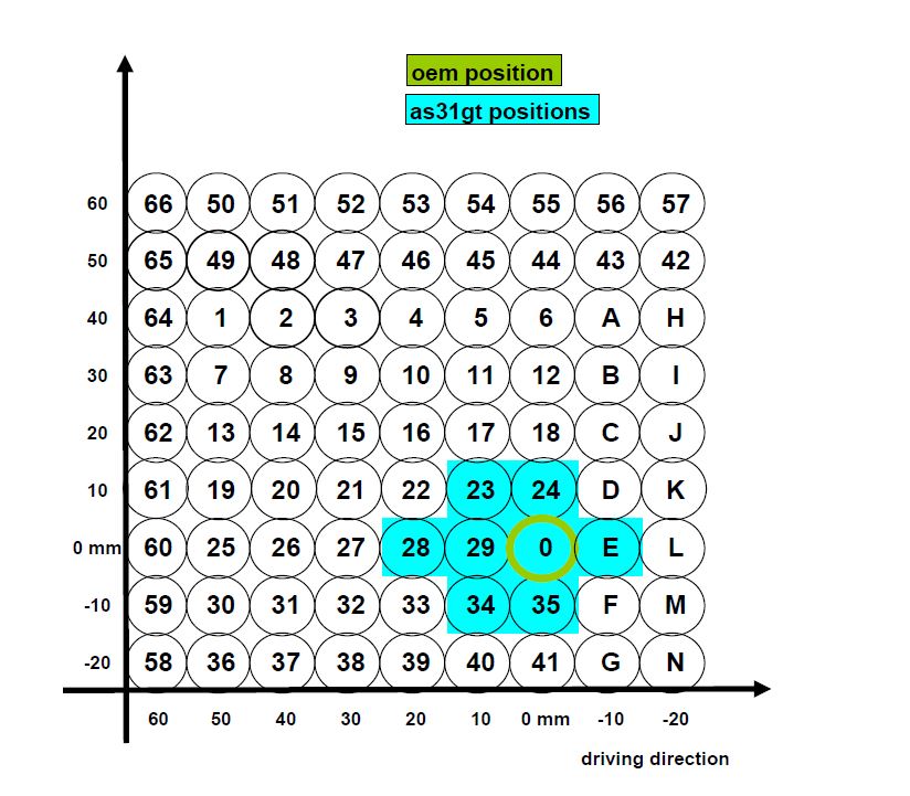 Fußrastenanlage AS31GT schwarz