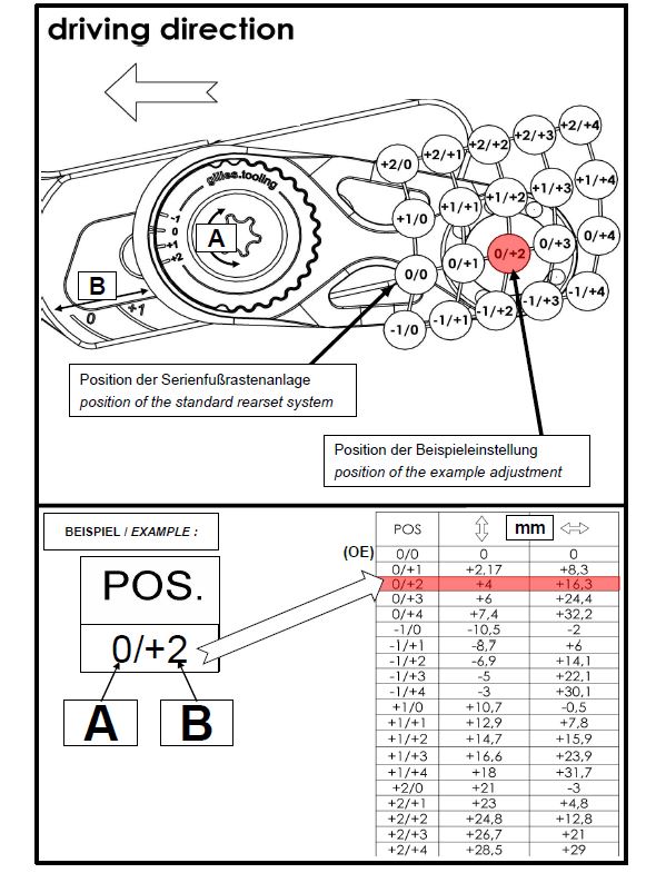 Footrest system MUE2 black