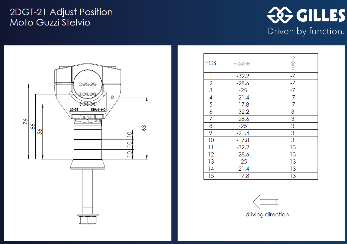 2DGT adjustable handlebar brackets