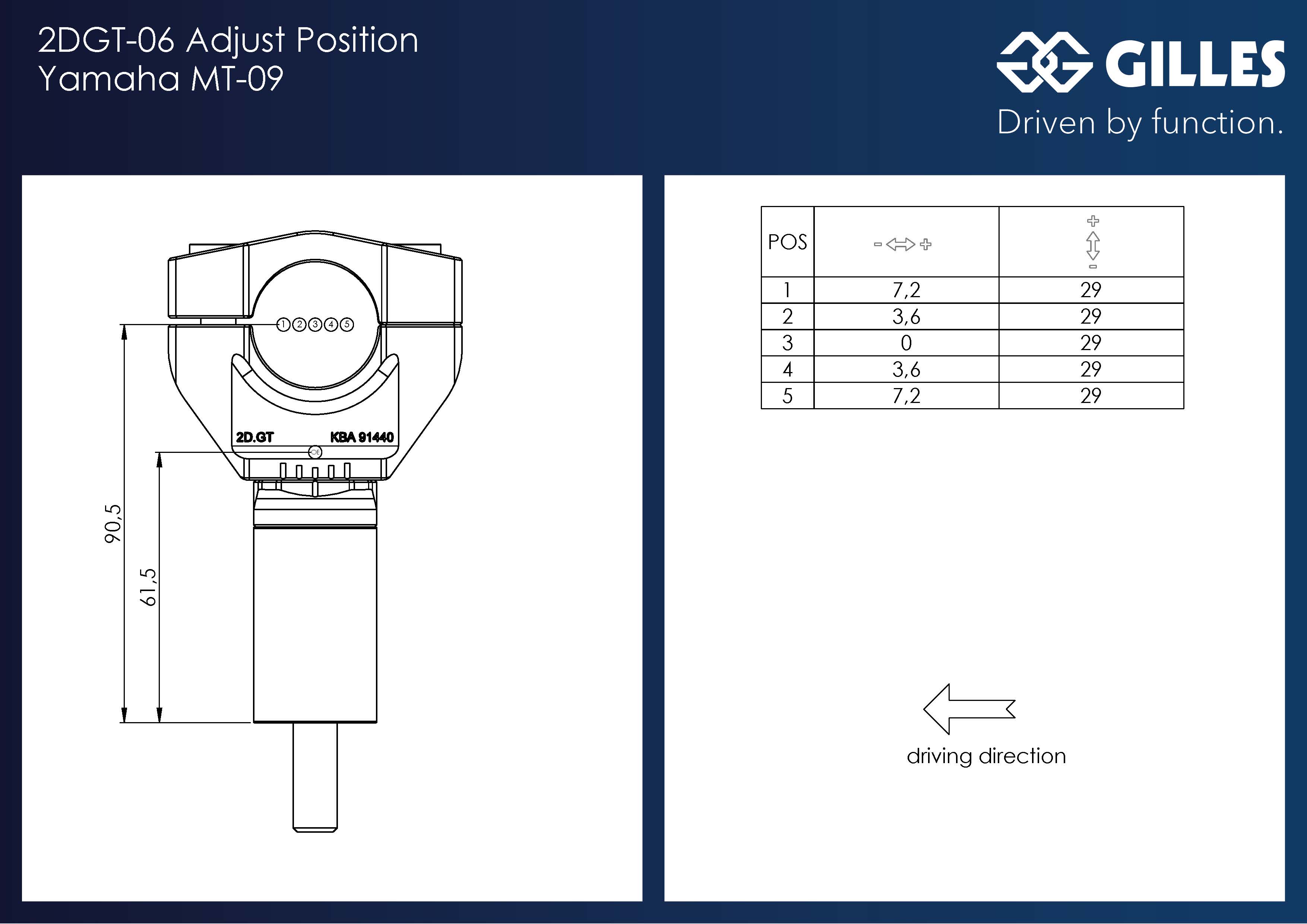 2DGT adjustable handlebar brackets black