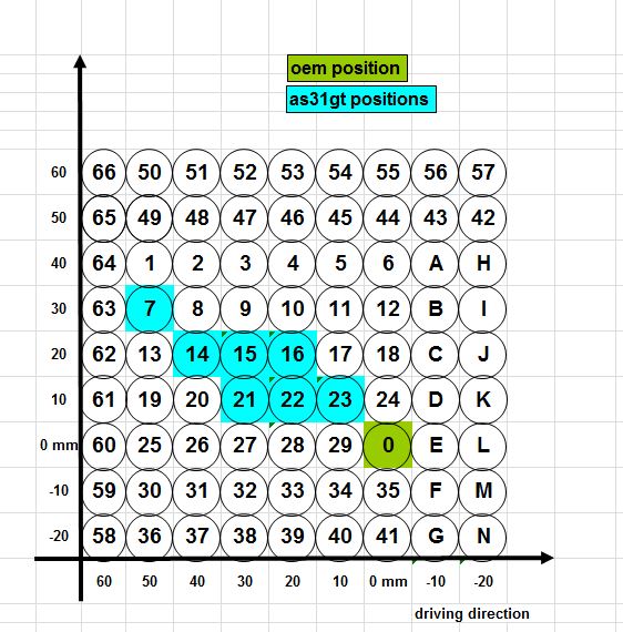 Footrest system AS31GT black