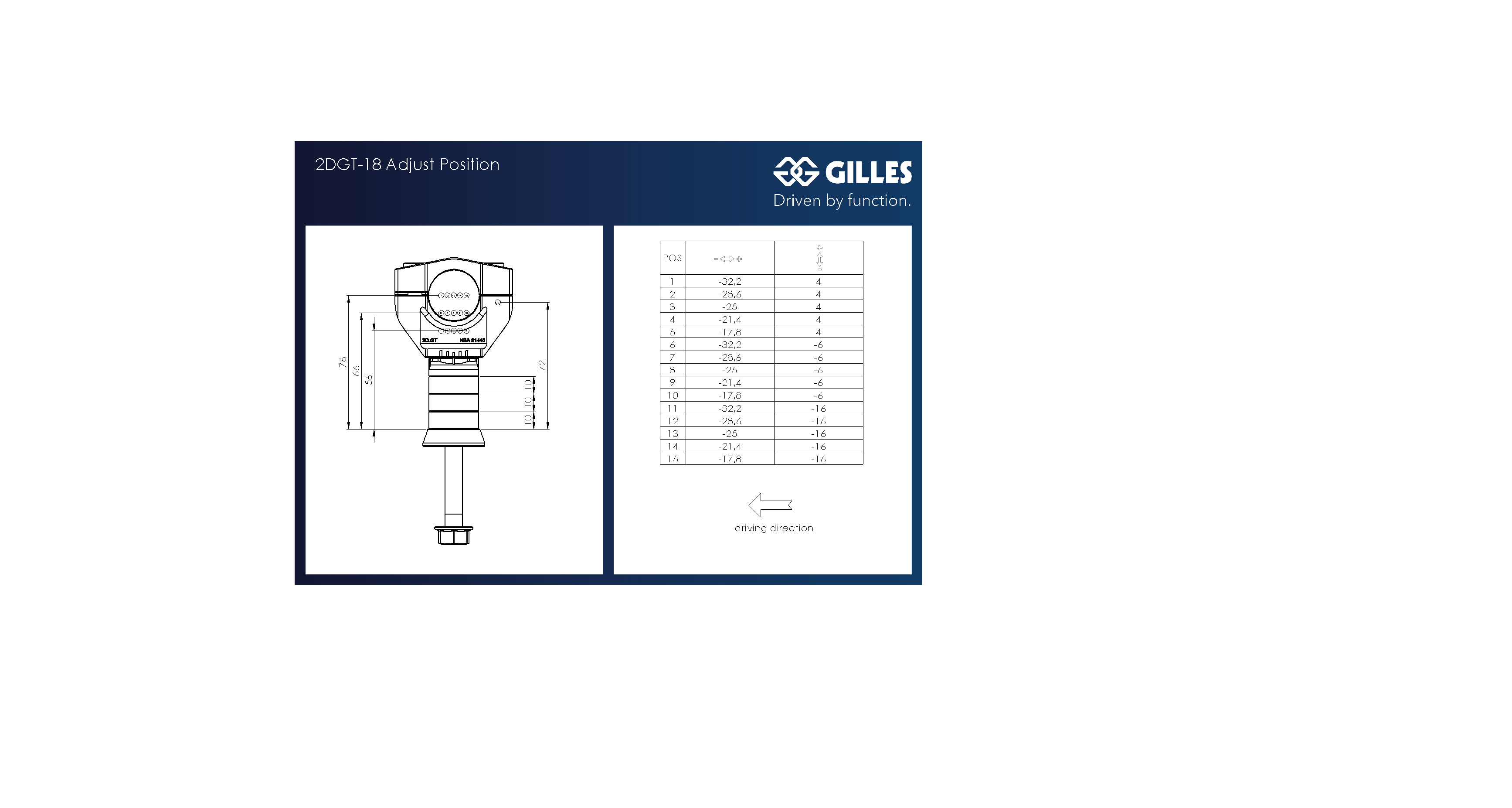 2DGT adjustable handlebar brackets