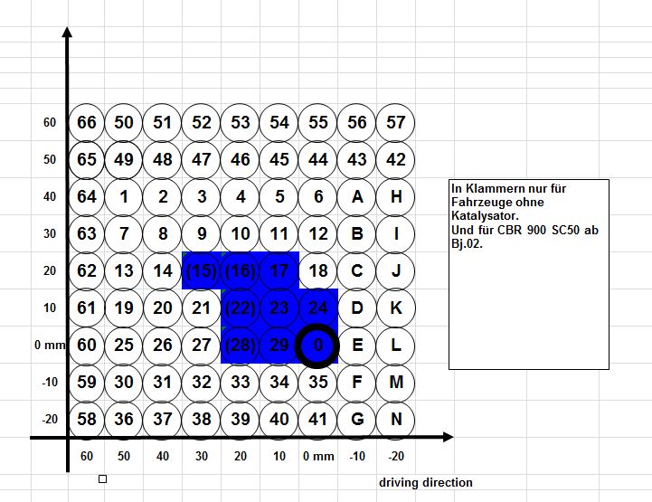 Fußrastenanlage AS31GT schwarz