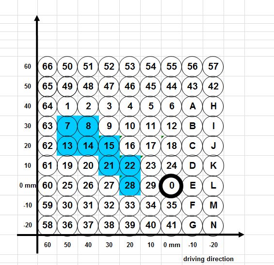 Fußrastenanlage AS31GT schwarz