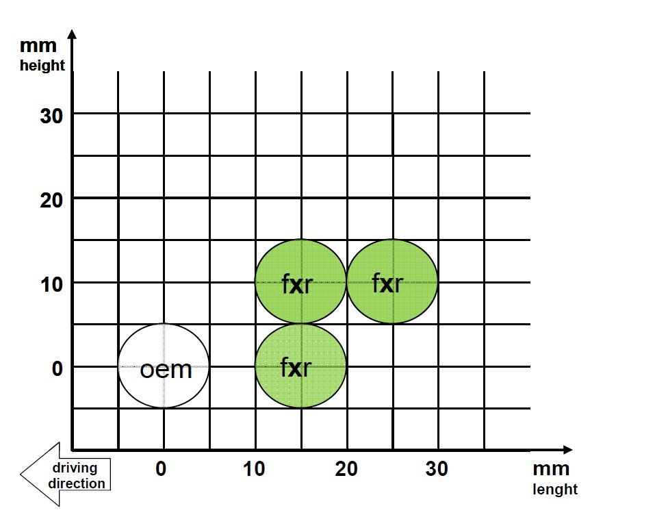 Fußrastenanlage FXR Schwarz