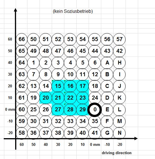 Fußrastenanlage AS31GT schwarz