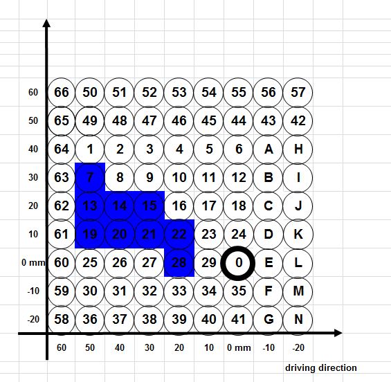 Fußrastenanlage AS31GT schwarz