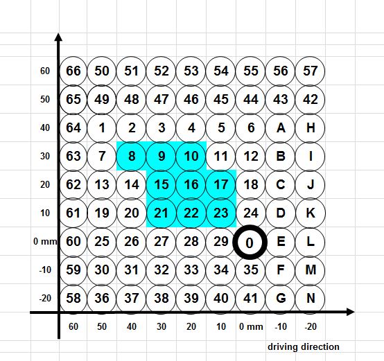 Footrest system AS31GT black