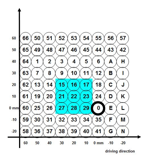 Fußrastenanlage AS31GT schwarz