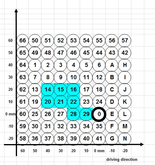 Footrest system AS31GT black