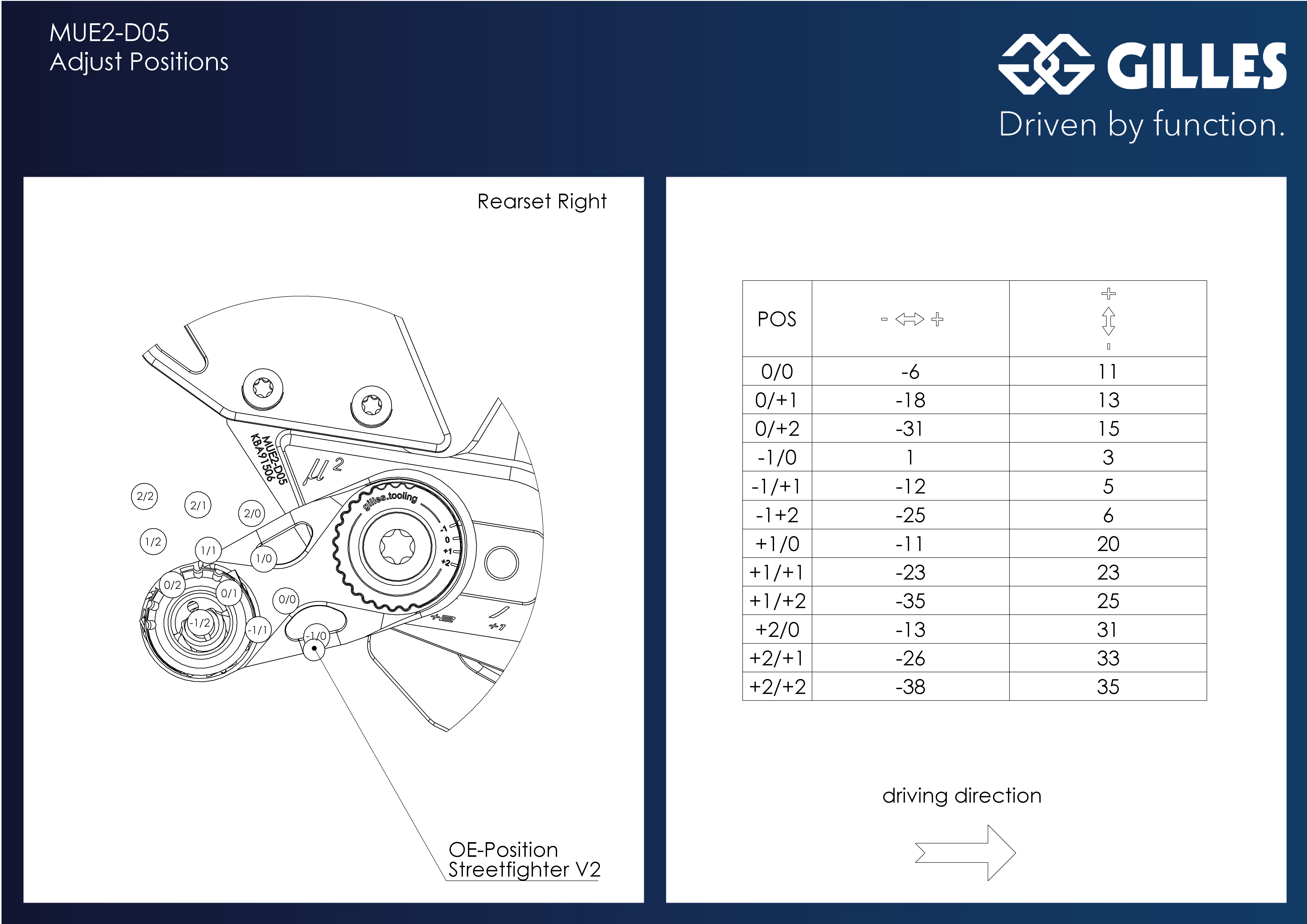 Fußrastenanlage MUE2