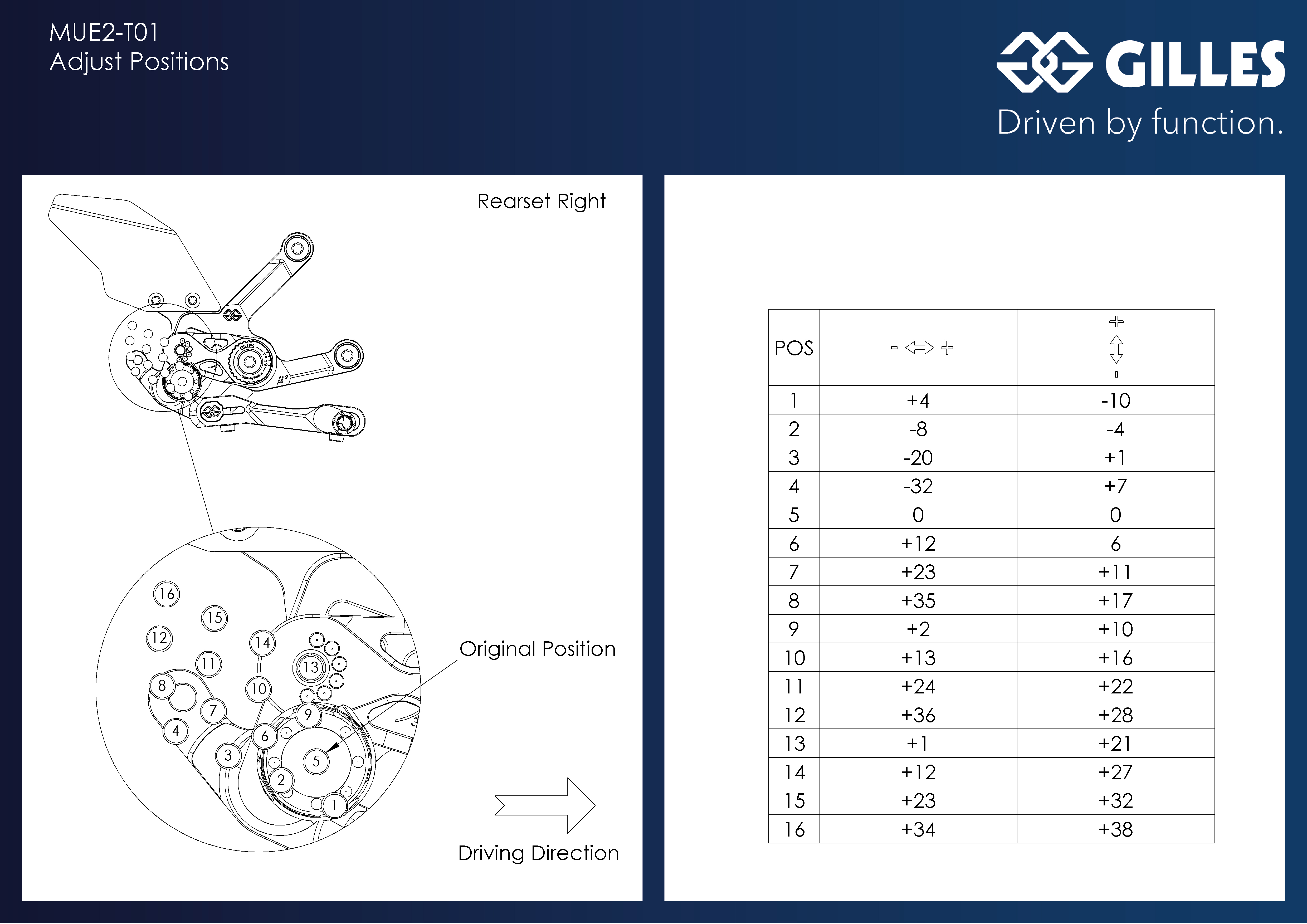 Fußrastenanlage MUE2