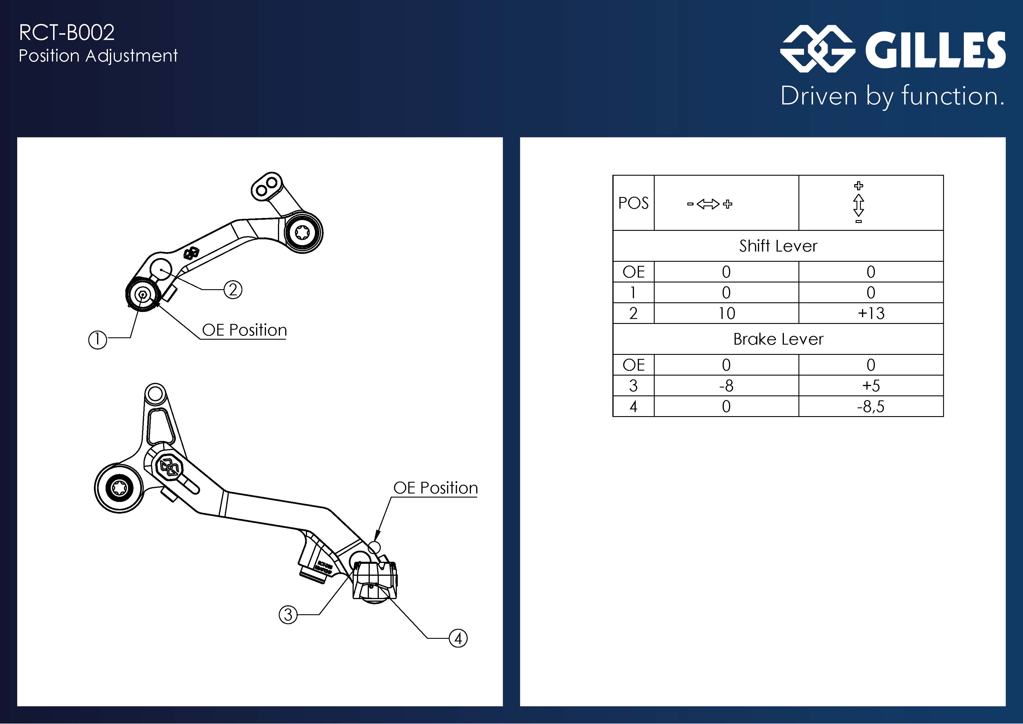 RCT-Hebel Kit schwarz