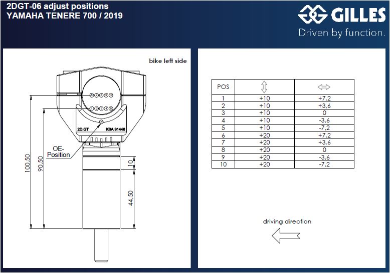 2DGT adjustable handlebar brackets black
