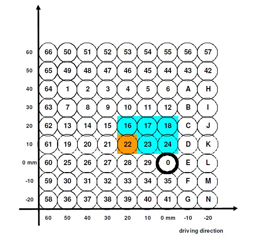 Fußrastenanlage AS31GT schwarz