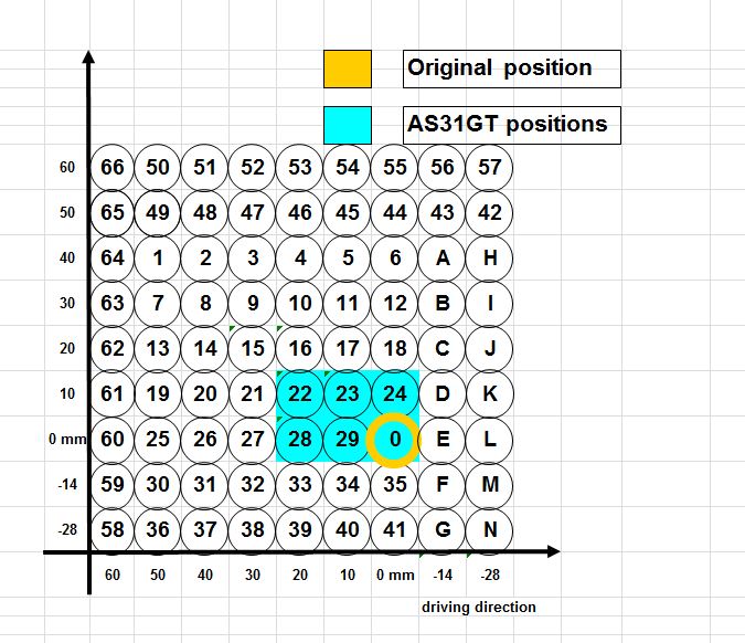Fußrastenanlage AS31GT schwarz