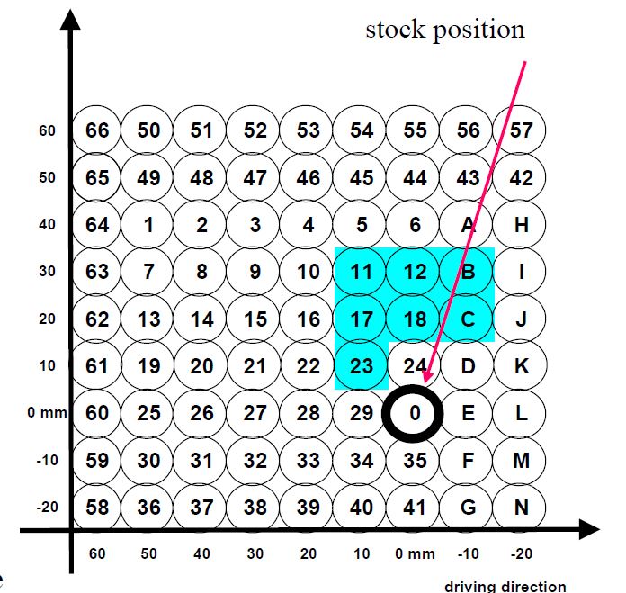 Footrest system AS31GT black