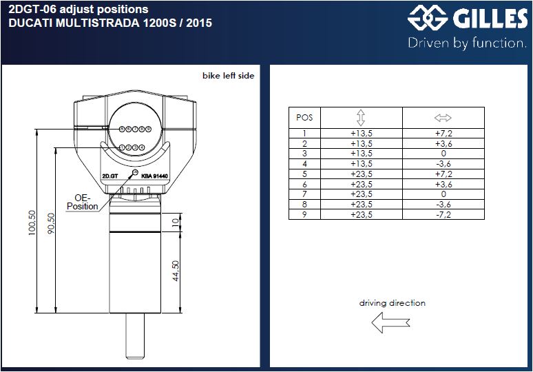 2DGT adjustable handlebar brackets black