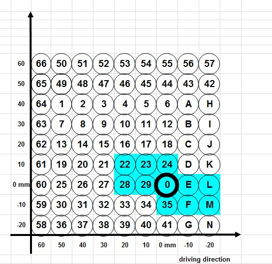 Fußrastenanlage AS31GT schwarz