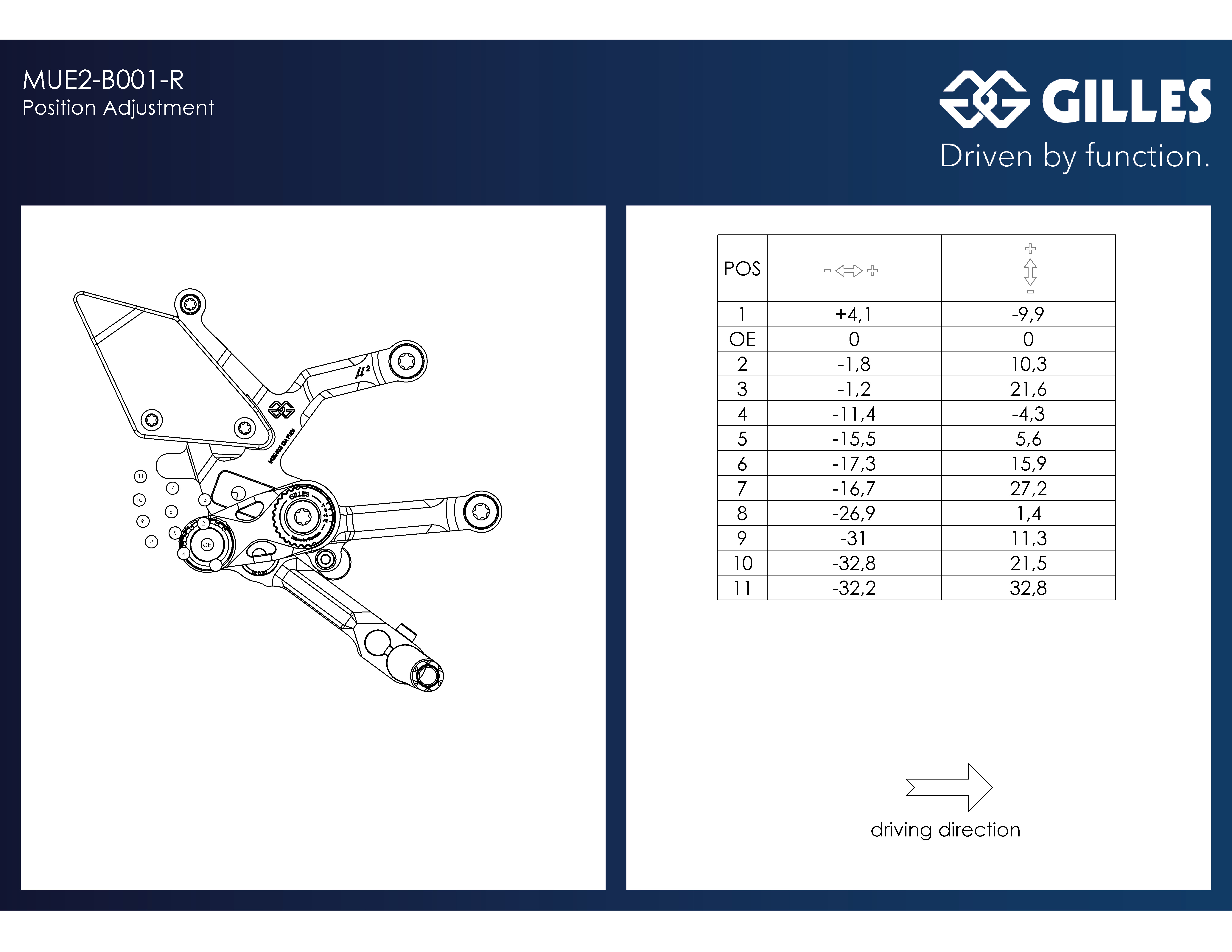 Fußrastenanlage MUE2