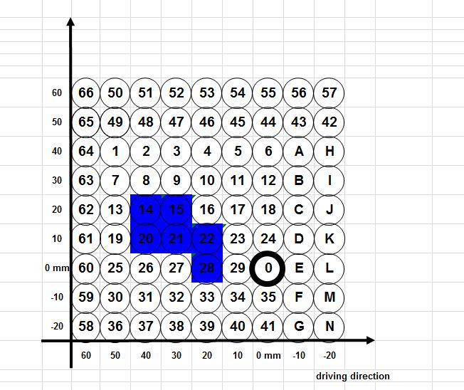 Fußrastenanlage AS31GT schwarz