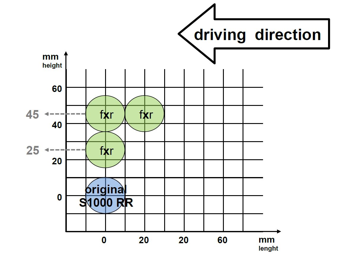 Footrest system FXR black