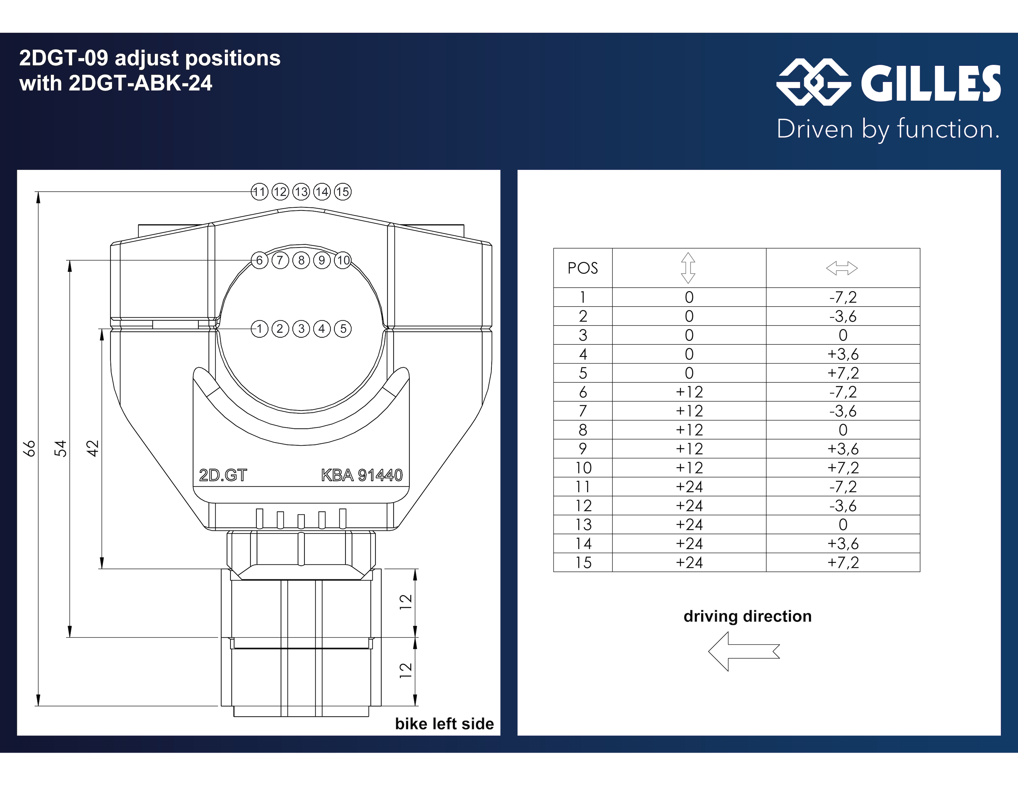 2DGT verstellbare Lenkerböcke