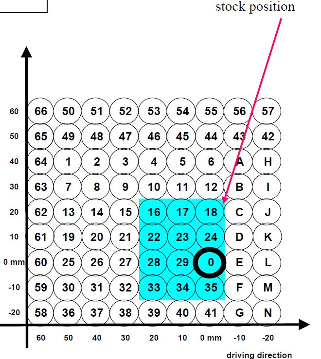 Fußrastenanlage AS31GT schwarz