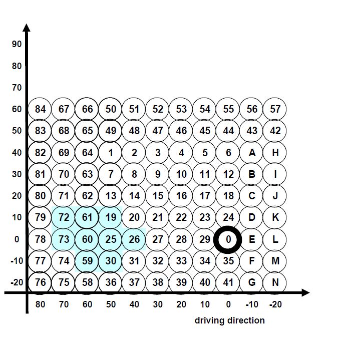 Fußrastenanlage AS31GT schwarz